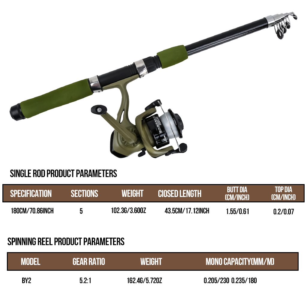 Best Selling Lure Fishing Rod  - Fishing Rod Combo recension och pris